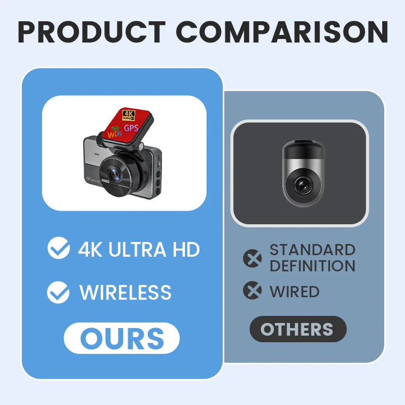 📹40% OFF FOR A LIMITED TIME!✨4K Ultra HD dash cam with night vision🚗Wi-Fi and loop recording for continuous monitoring🌙 - Image 5